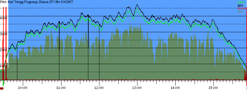 Barometer